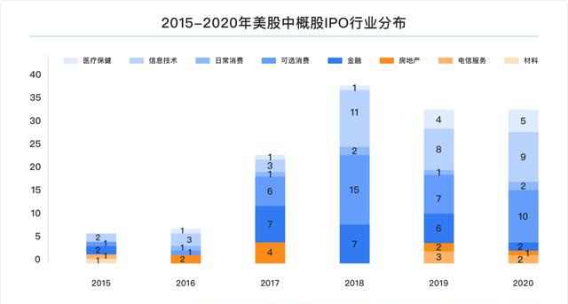 富途研究：一文遍覽2020中概風(fēng)云  谷底與新高間，誰領(lǐng)風(fēng)騷？
