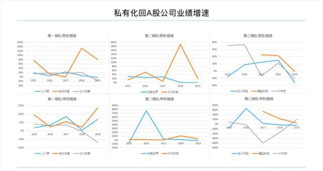 富途研究：一文遍覽2020中概風(fēng)云  谷底與新高間，誰領(lǐng)風(fēng)騷？
