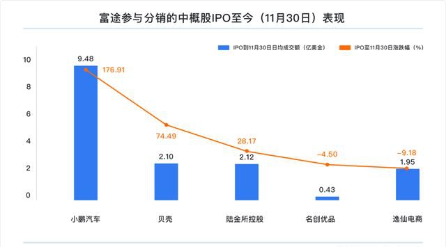 富途研究：一文遍覽2020中概風(fēng)云  谷底與新高間，誰領(lǐng)風(fēng)騷？