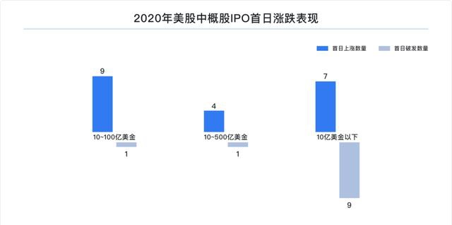 富途研究：一文遍覽2020中概風(fēng)云  谷底與新高間，誰領(lǐng)風(fēng)騷？