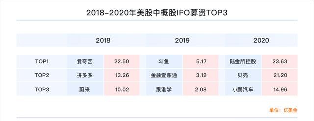 富途研究：一文遍覽2020中概風(fēng)云  谷底與新高間，誰領(lǐng)風(fēng)騷？