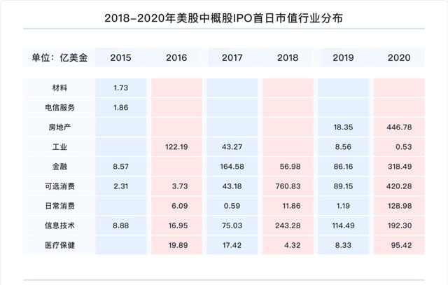 富途研究：一文遍覽2020中概風(fēng)云  谷底與新高間，誰領(lǐng)風(fēng)騷？