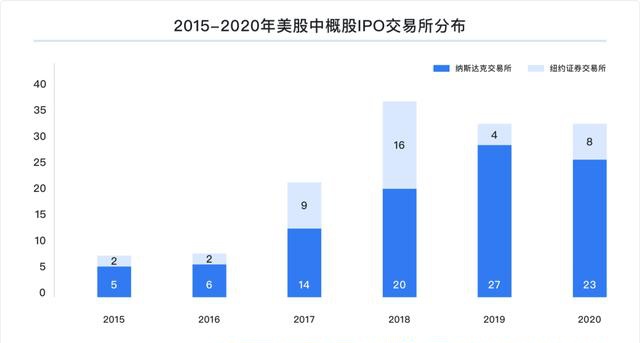 富途研究：一文遍覽2020中概風(fēng)云  谷底與新高間，誰領(lǐng)風(fēng)騷？