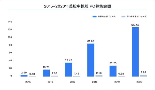 富途研究：一文遍覽2020中概風(fēng)云  谷底與新高間，誰領(lǐng)風(fēng)騷？