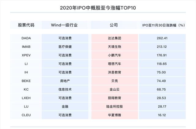 富途研究：一文遍覽2020中概風(fēng)云  谷底與新高間，誰領(lǐng)風(fēng)騷？
