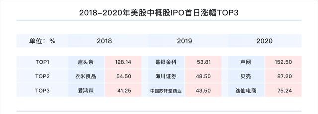 富途研究：一文遍覽2020中概風(fēng)云  谷底與新高間，誰領(lǐng)風(fēng)騷？