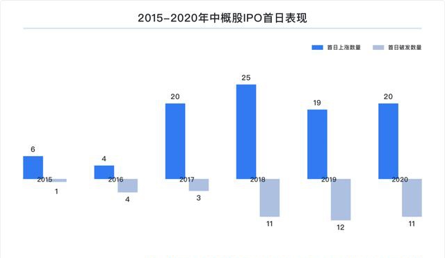 富途研究：一文遍覽2020中概風(fēng)云  谷底與新高間，誰領(lǐng)風(fēng)騷？