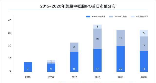 富途研究：一文遍覽2020中概風(fēng)云  谷底與新高間，誰領(lǐng)風(fēng)騷？