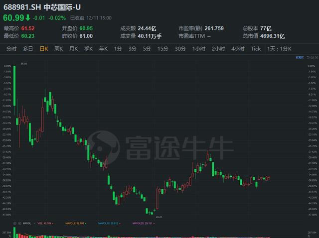 富途研究：一文遍覽2020中概風(fēng)云  谷底與新高間，誰領(lǐng)風(fēng)騷？