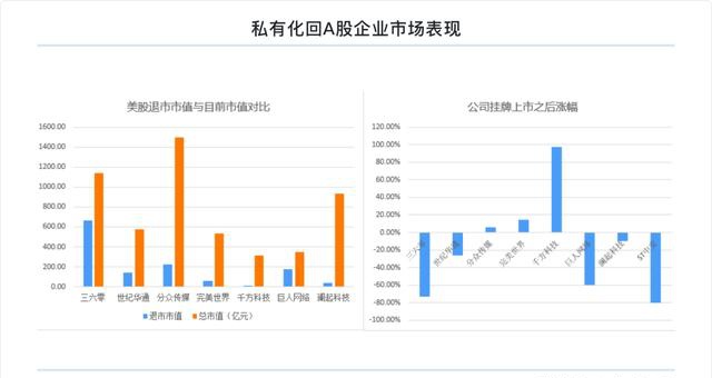 富途研究：一文遍覽2020中概風(fēng)云  谷底與新高間，誰領(lǐng)風(fēng)騷？