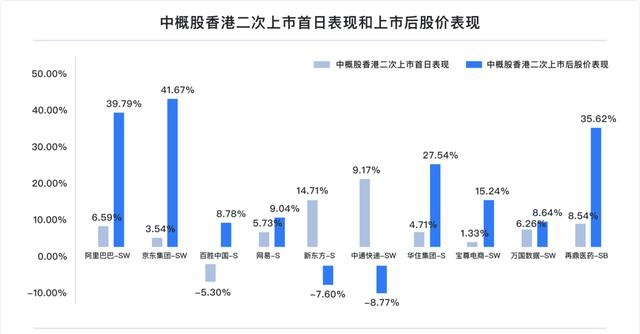富途研究：一文遍覽2020中概風(fēng)云  谷底與新高間，誰領(lǐng)風(fēng)騷？