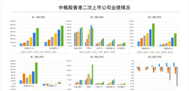 富途研究：一文遍覽2020中概風(fēng)云  谷底與新高間，誰領(lǐng)風(fēng)騷？