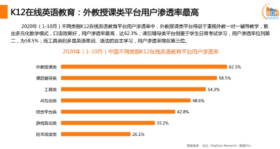 在線外教深得用戶青睞，阿卡索讓中國孩子跟著外教高頻學(xué)英語