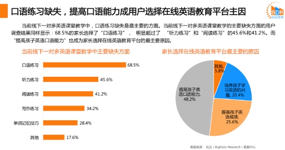 在線外教深得用戶青睞，阿卡索讓中國孩子跟著外教高頻學(xué)英語