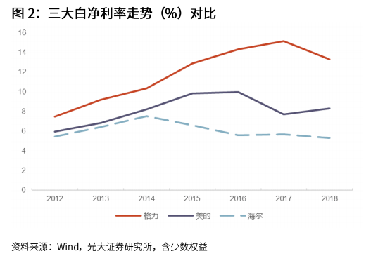 光大證券：海爾智家私有化塵埃落地，歸母凈利有望達(dá)到150億元