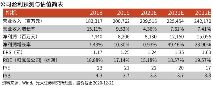 光大證券：海爾智家私有化塵埃落地，歸母凈利有望達(dá)到150億元