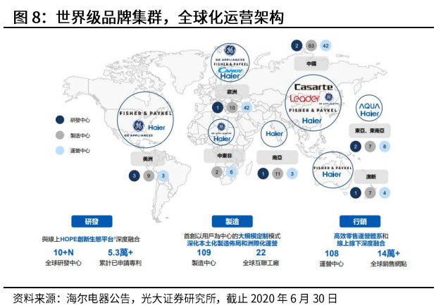 光大證券：海爾智家私有化塵埃落地，歸母凈利有望達(dá)到150億元