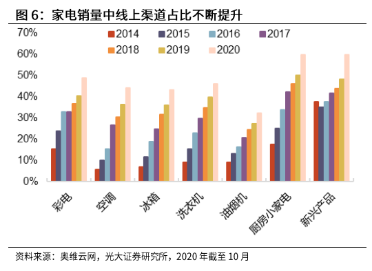 光大證券：海爾智家私有化塵埃落地，歸母凈利有望達(dá)到150億元