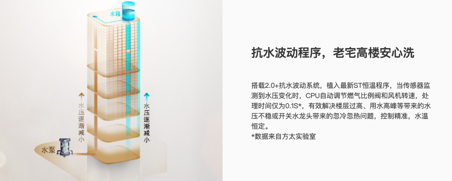 燃氣熱水器哪個牌子好？性能強悍的TA來了