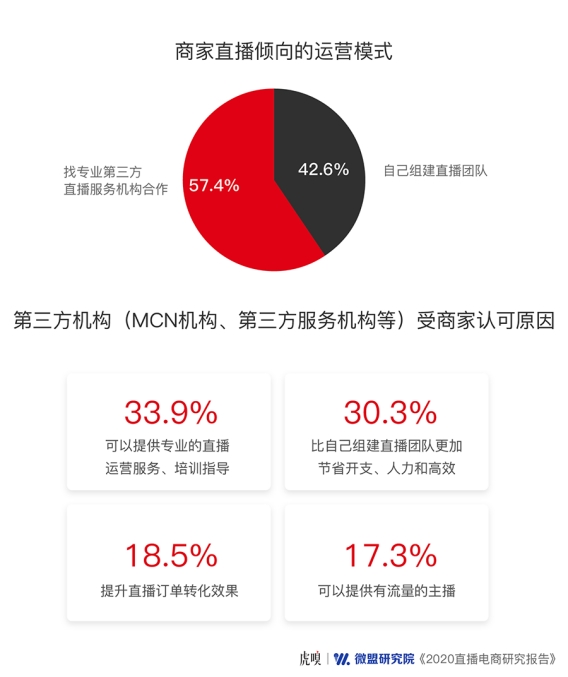 直播下半場(chǎng)，風(fēng)往哪兒吹？豬八戒網(wǎng)帶來前哨探報(bào)