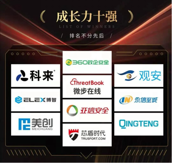 美創(chuàng)科技入圍2020網絡安全能力百強，榮獲數(shù)據安全10強