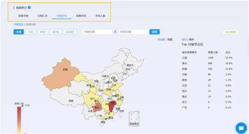 保利威：直播數(shù)據(jù)到底有什么用？只有1%的人知道！
