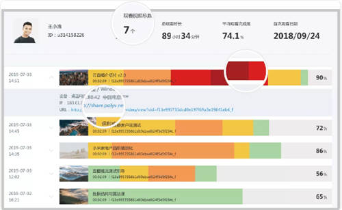 保利威：直播數(shù)據(jù)到底有什么用？只有1%的人知道！