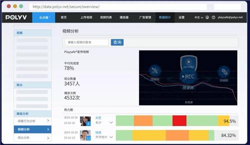 保利威：直播數(shù)據(jù)到底有什么用？只有1%的人知道！