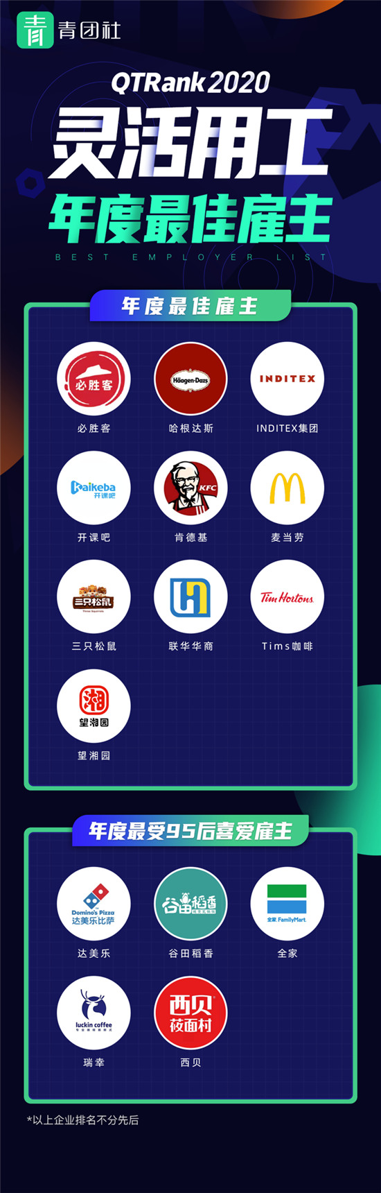 靈活用工哪家強(qiáng)？青團(tuán)社發(fā)布2020年度靈活用工最佳雇主榜單！
