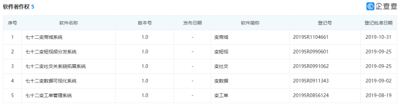 七十二傳媒合法嗎？實力雄厚的5G技術服務商