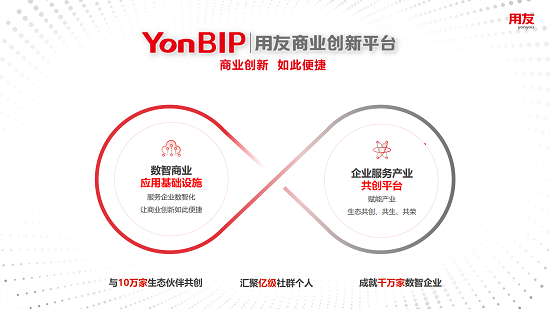 王文京：當(dāng)代信息技術(shù)驅(qū)動的新一輪商業(yè)創(chuàng)新