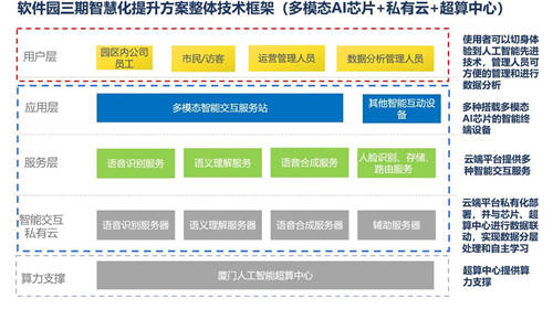 云知聲智能化設(shè)備落戶廈門軟件園，打造智慧園區(qū)樣本