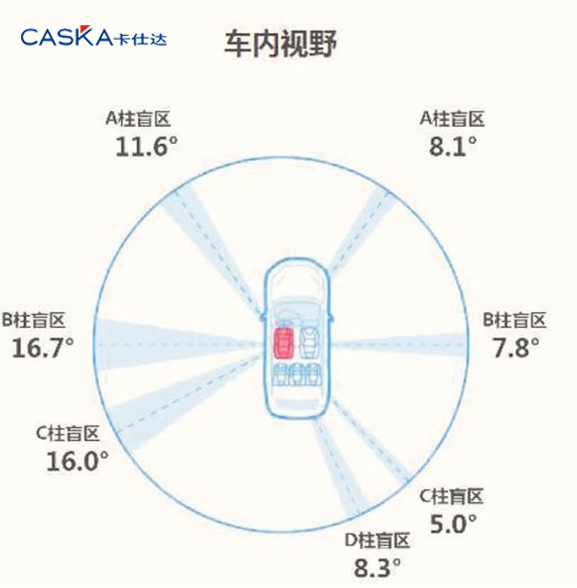 新手才用360全景？駕駛SUV試試