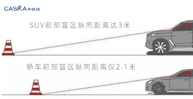 新手才用360全景？駕駛SUV試試