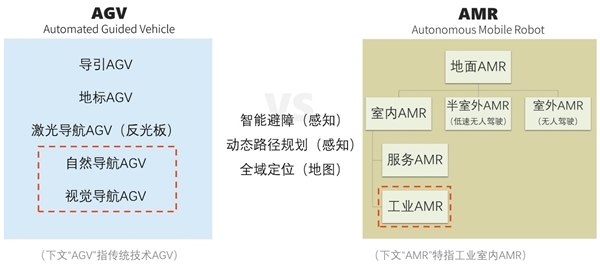 隆博科技：AMR多場(chǎng)景落地，集成商或成增長(zhǎng)關(guān)鍵