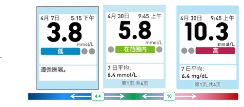 進(jìn)口血糖儀哪個(gè)牌子好？穩(wěn)捷血糖儀為你健康保駕護(hù)航！
