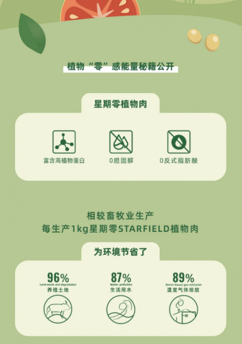 全家華東地區(qū)全門店上線植物肉產品，星期零「版圖」覆蓋早中快餐場景