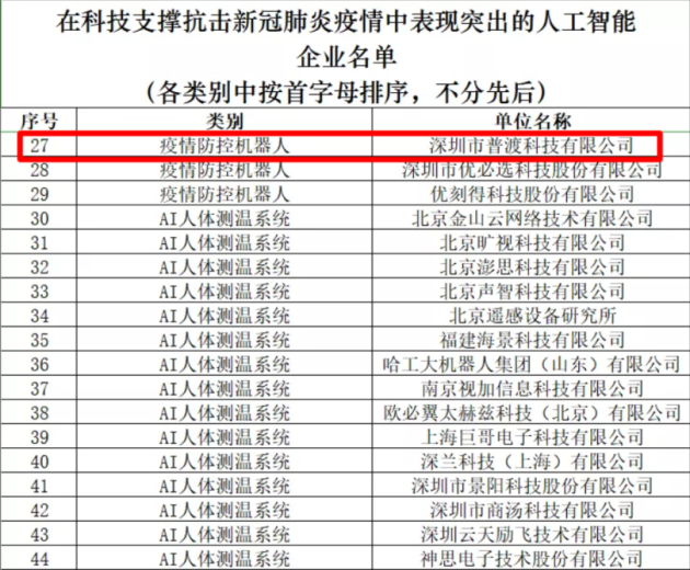 普渡科技榮獲36氪WISE“2020年中國(guó)新經(jīng)濟(jì)之王最具影響力企業(yè)”獎(jiǎng)項(xiàng)！
