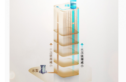 家用熱水器哪種好？提升用水體驗(yàn)才叫好