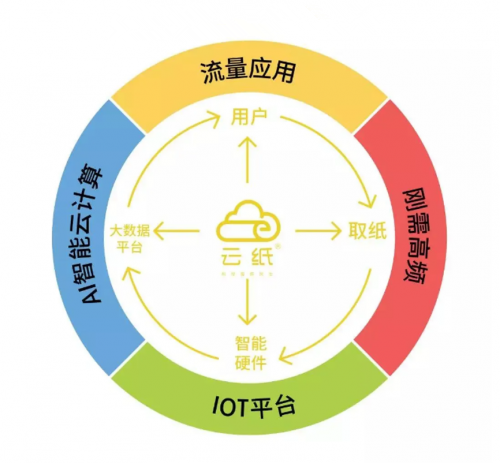 順豐代理商資格要71萬？100萬元應(yīng)該投資什么項目？