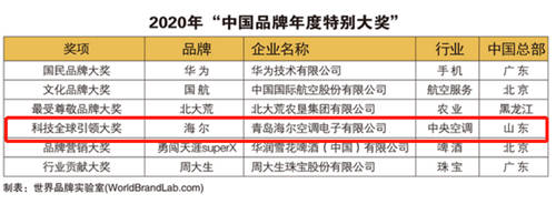 作為一項(xiàng)開(kāi)創(chuàng)時(shí)代的全球領(lǐng)先技術(shù)，它做對(duì)了什么？