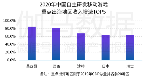 中國游戲產(chǎn)業(yè)潛力分析報(bào)告：二次元、 IP游戲、單機(jī)游戲均具有較大空間