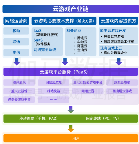 中國游戲產(chǎn)業(yè)潛力分析報(bào)告：二次元、 IP游戲、單機(jī)游戲均具有較大空間