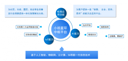 小視科技與中軟國際簽署戰(zhàn)略合作，共建智慧生態(tài)