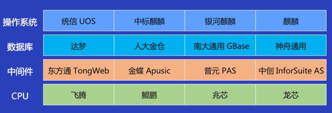 對話融云COO董晗：融云何以持續(xù)領(lǐng)跑通信云賽道