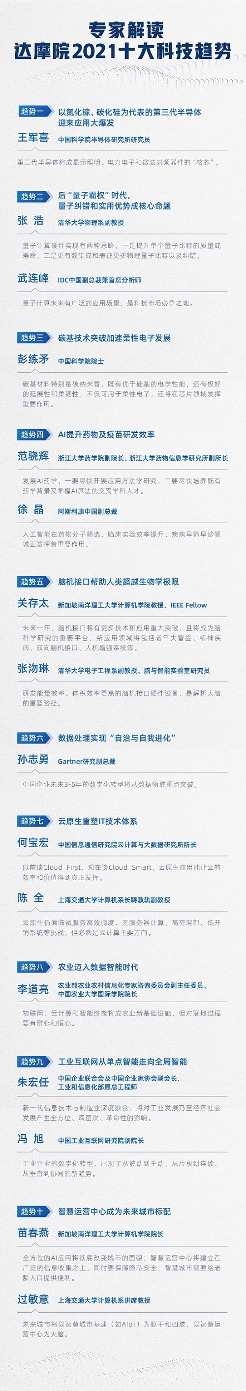 達(dá)摩院2021十大科技趨勢(shì)：工業(yè)、農(nóng)業(yè)、城市全面邁向智能時(shí)代