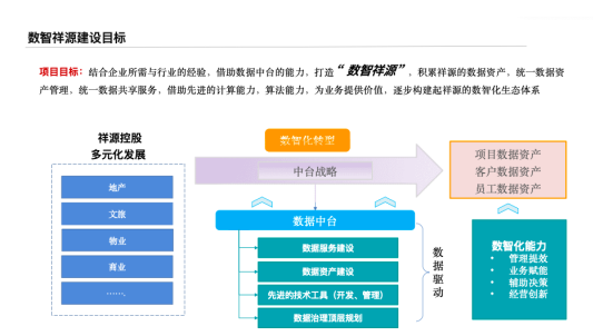 文旅巨頭祥源集團(tuán)攜手?jǐn)?shù)瀾科技，布局文旅數(shù)字化戰(zhàn)略