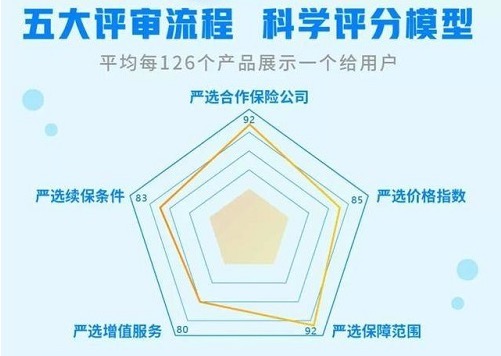InsurStar保險科技榜單出爐，輕松集團、京東數(shù)科等25家企業(yè)獲保險科技成長獎