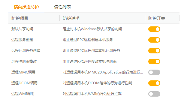 橫向滲透已成靶向攻擊 火絨新功能為內(nèi)網(wǎng)用戶保駕護航