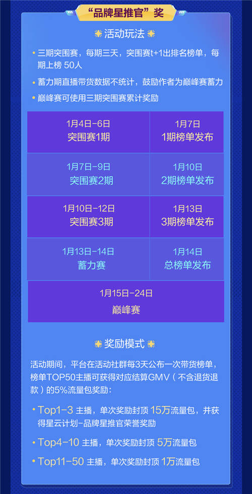左手品牌，右手達人：抖音電商推“星云計劃”，加碼腰尾部流量